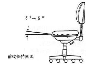 左面傾斜角度示意圖