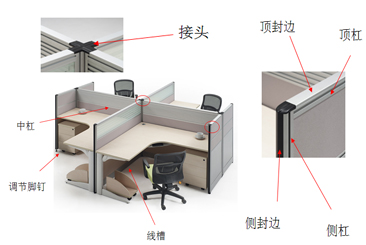 屏風(fēng)卡位辦公桌