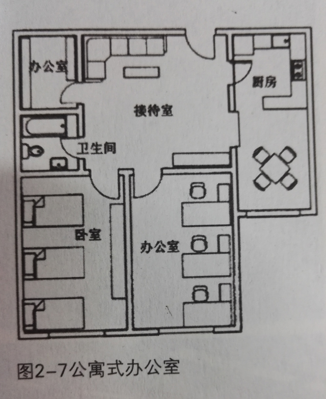 公寓式辦公室