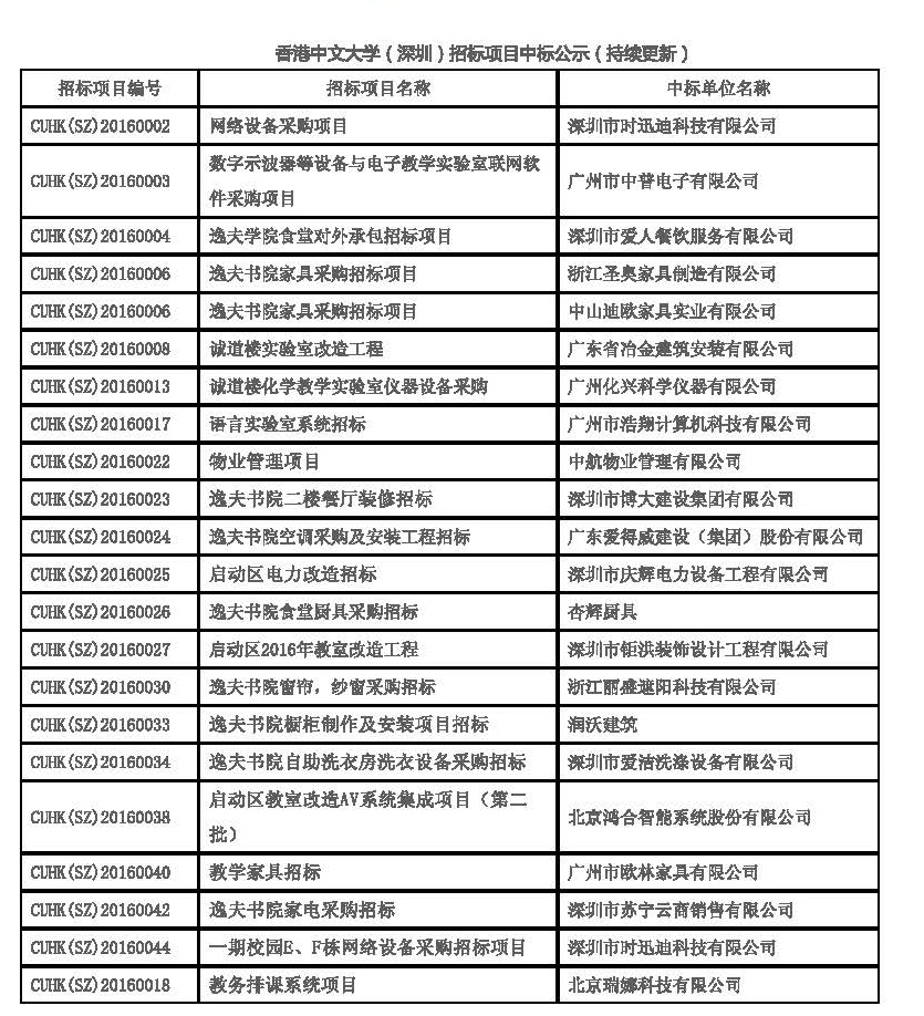 香港中文大學(xué)(深圳)案例