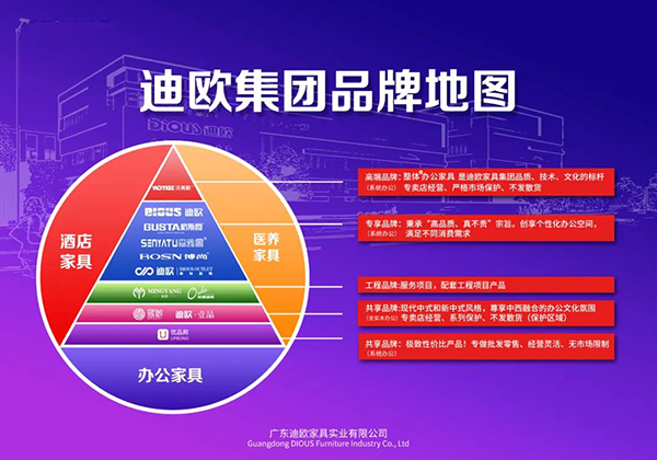 迪歐集團品牌地圖