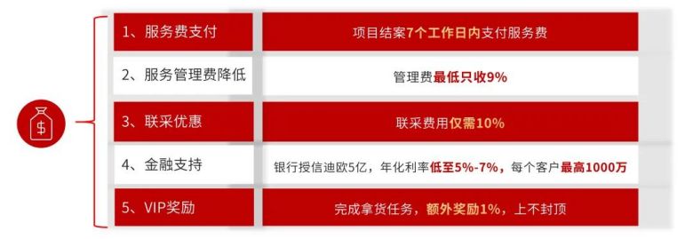 迪歐商用家具